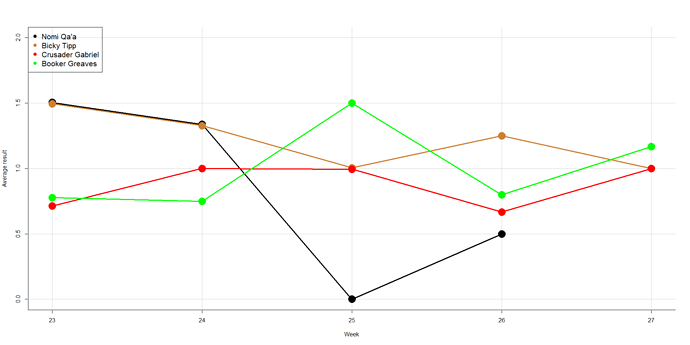 FV27Score