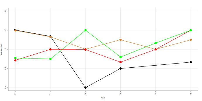 FV28Score